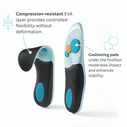Women's Alignment Support Insoles
