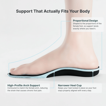 Women's Alignment Support Insoles